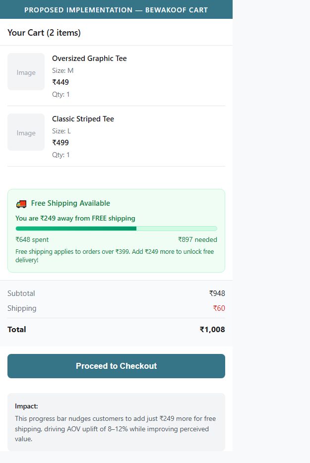 Proposed Implementation — Mobile