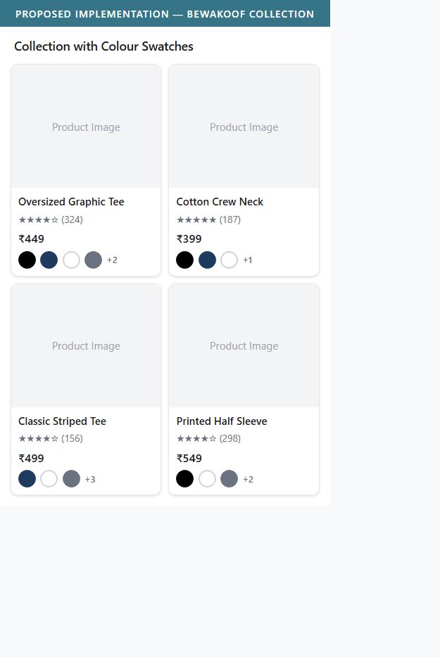Proposed Implementation — Mobile